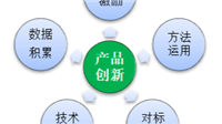 精益運營管理常見的應用場景